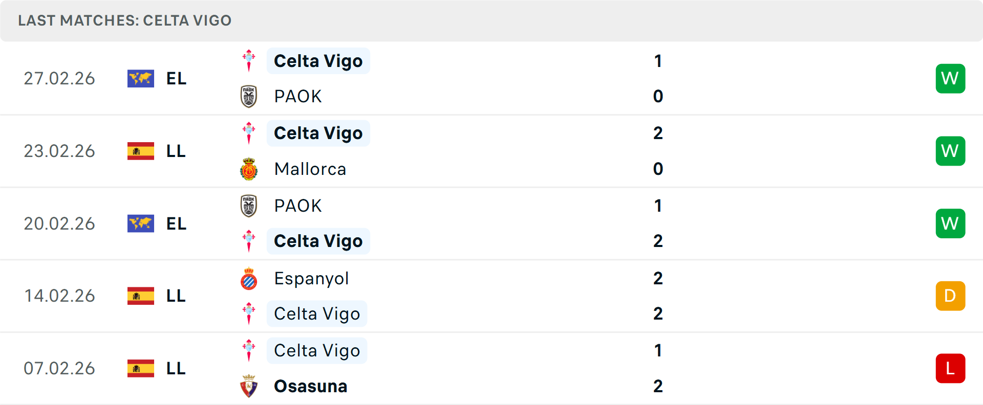 Phong độ Celta Vigo 5 trận gần nhất