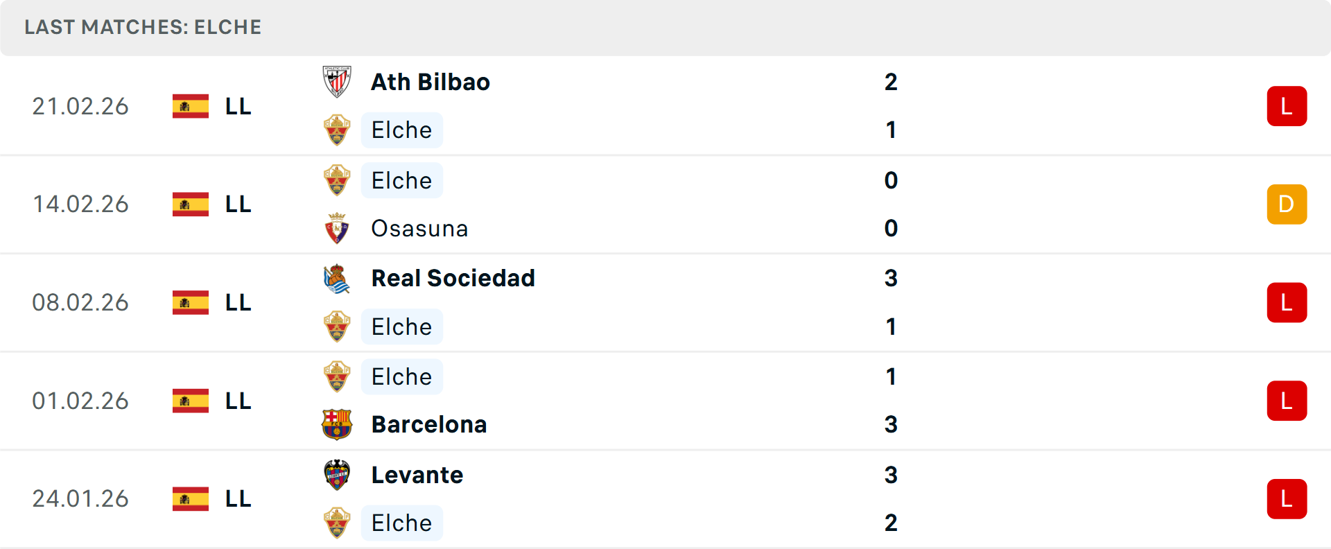 Phong độ Elche 5 trận gần nhất