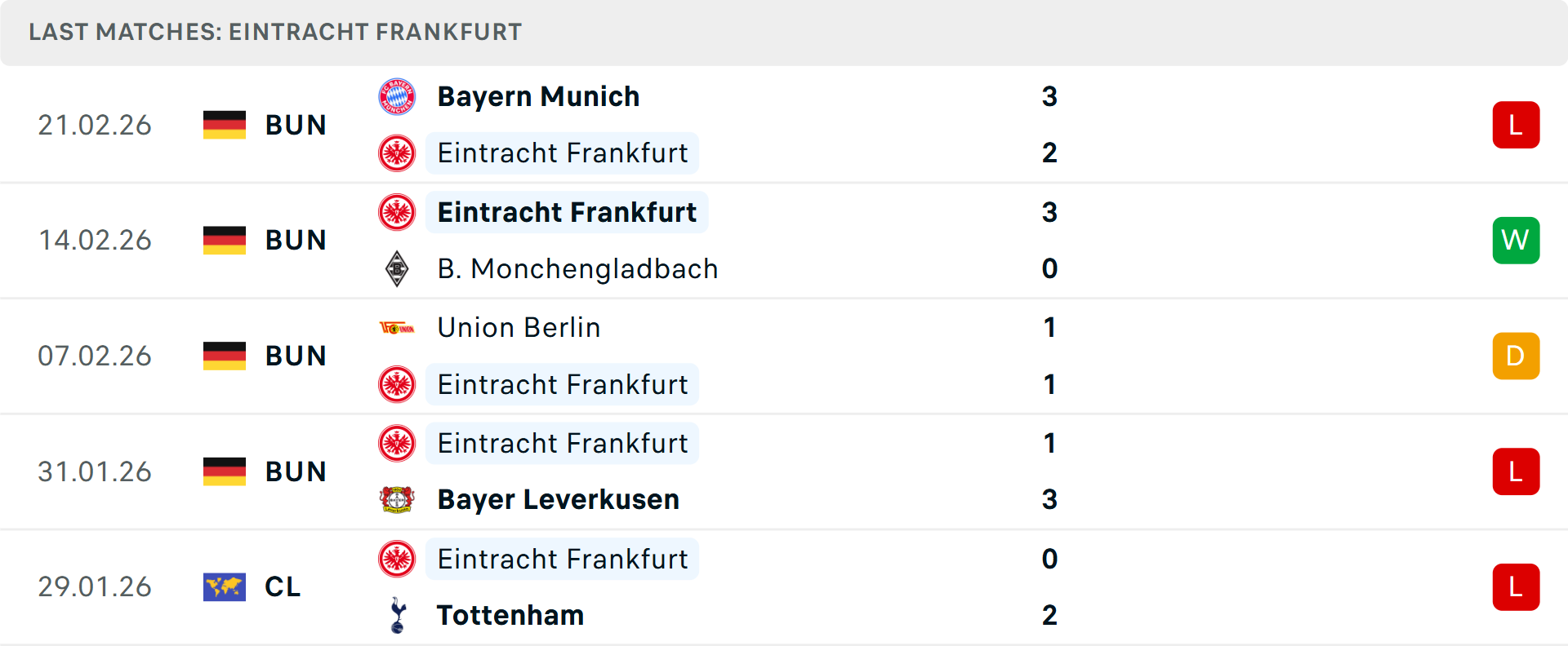 Phong độ Frankfurt 5 trận gần nhất