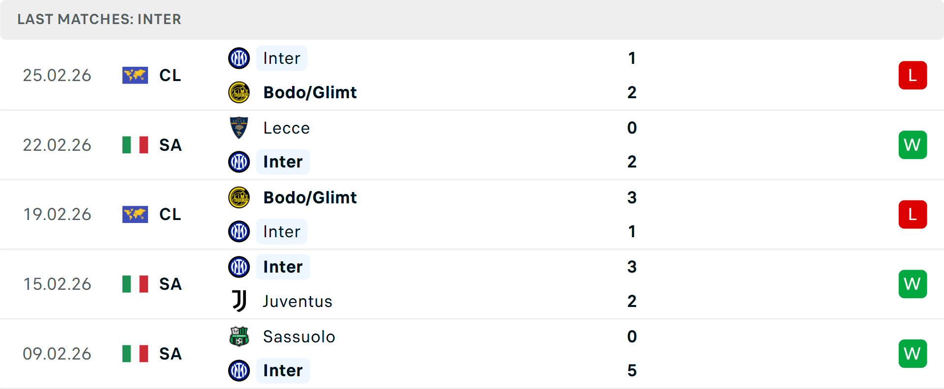 Phong độ Inter Milan 5 trận gần nhất