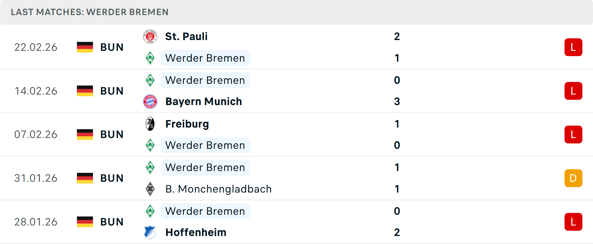 Phong độ Werder Bremen 5 trận gần nhất