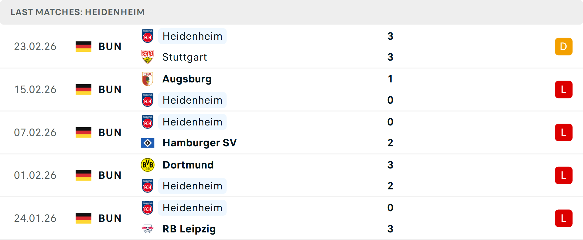 Phong độ Heidenheim 5 trận gần nhất