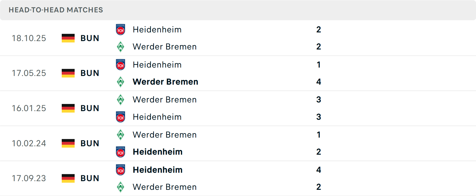 Lịch sử đối đầu Werder Bremen vs Heidenheim