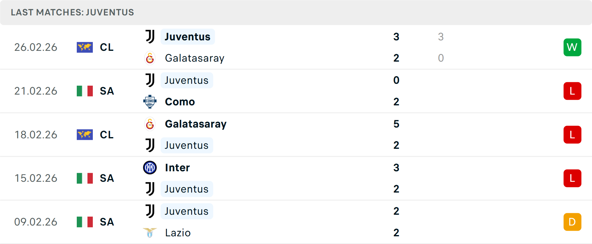 Phong độ Juventus 5 trận gần nhất Phong độ Juventus 5 trận gần nhất