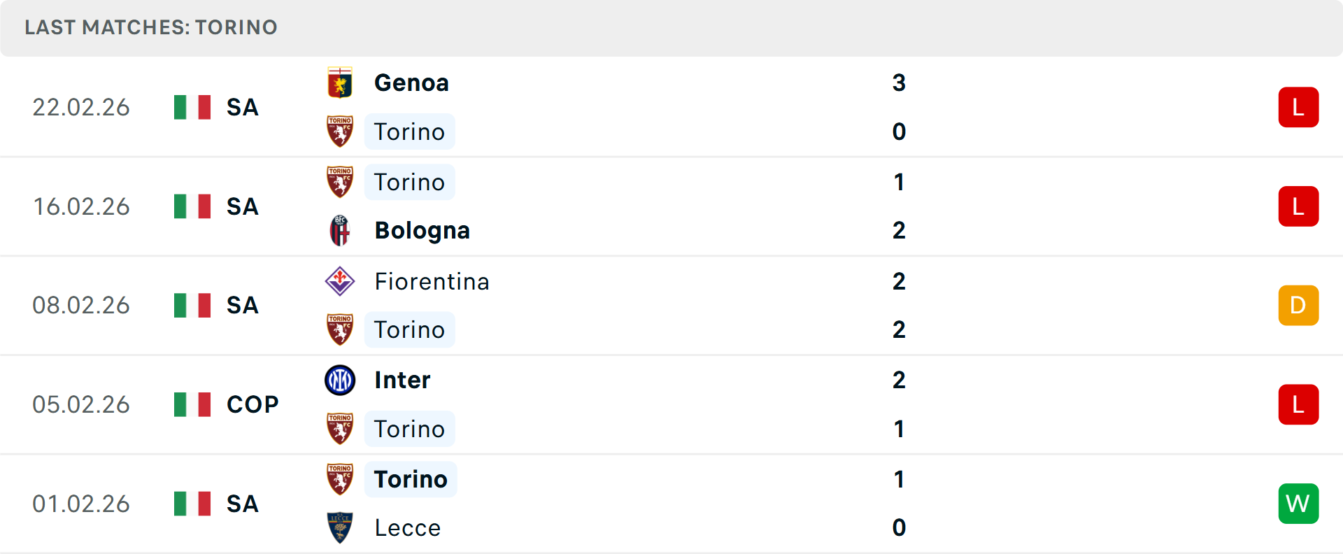 Phong độ Torino 5 trận gần nhất