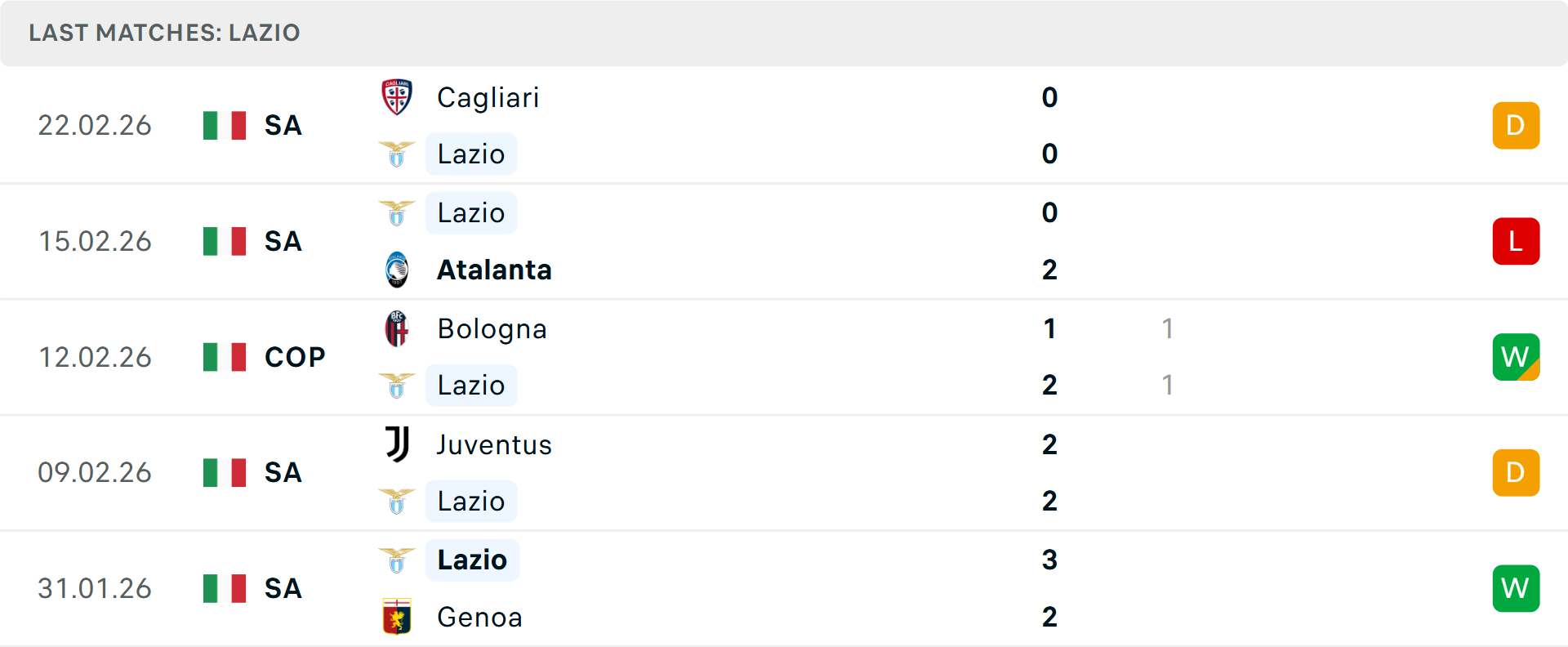 Phong độ Lazio 5 trận gần nhất Phong độ Lazio 5 trận gần nhất