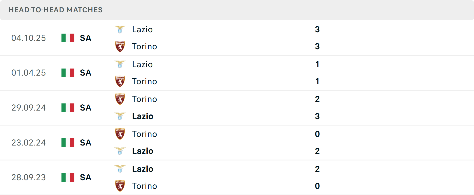 Lịch sử đối đầu Torino vs Lazio Lịch sử đối đầu Torino vs Lazio