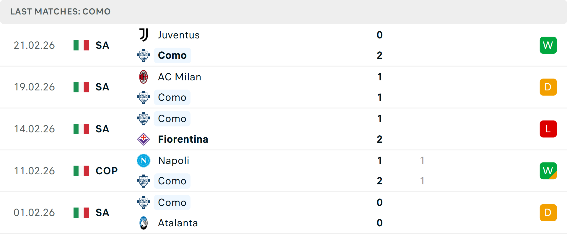 Phong độ Como 5 trận gần nhất