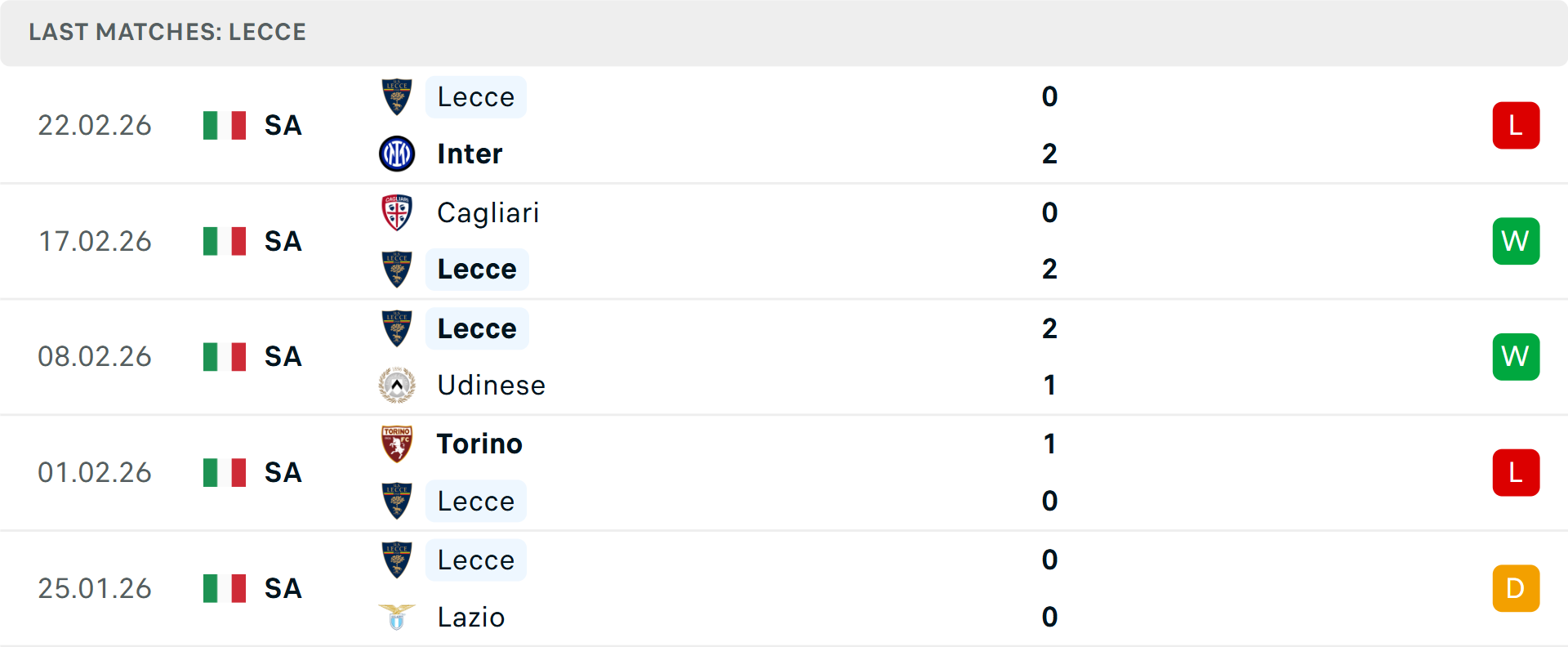 Phong độ Lecce 5 trận gần nhất