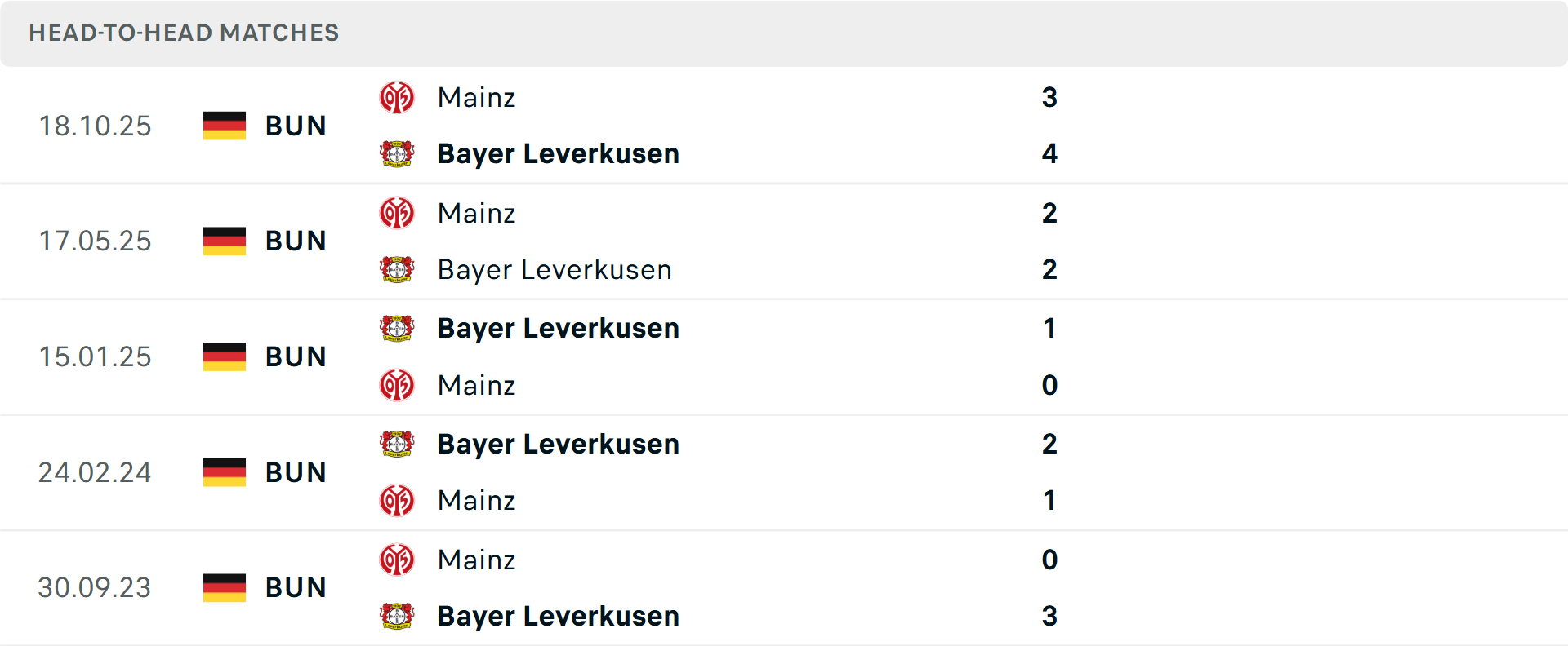 Lịch sử đối đầu Leverkusen vs Mainz Lịch sử đối đầu Leverkusen vs Mainz