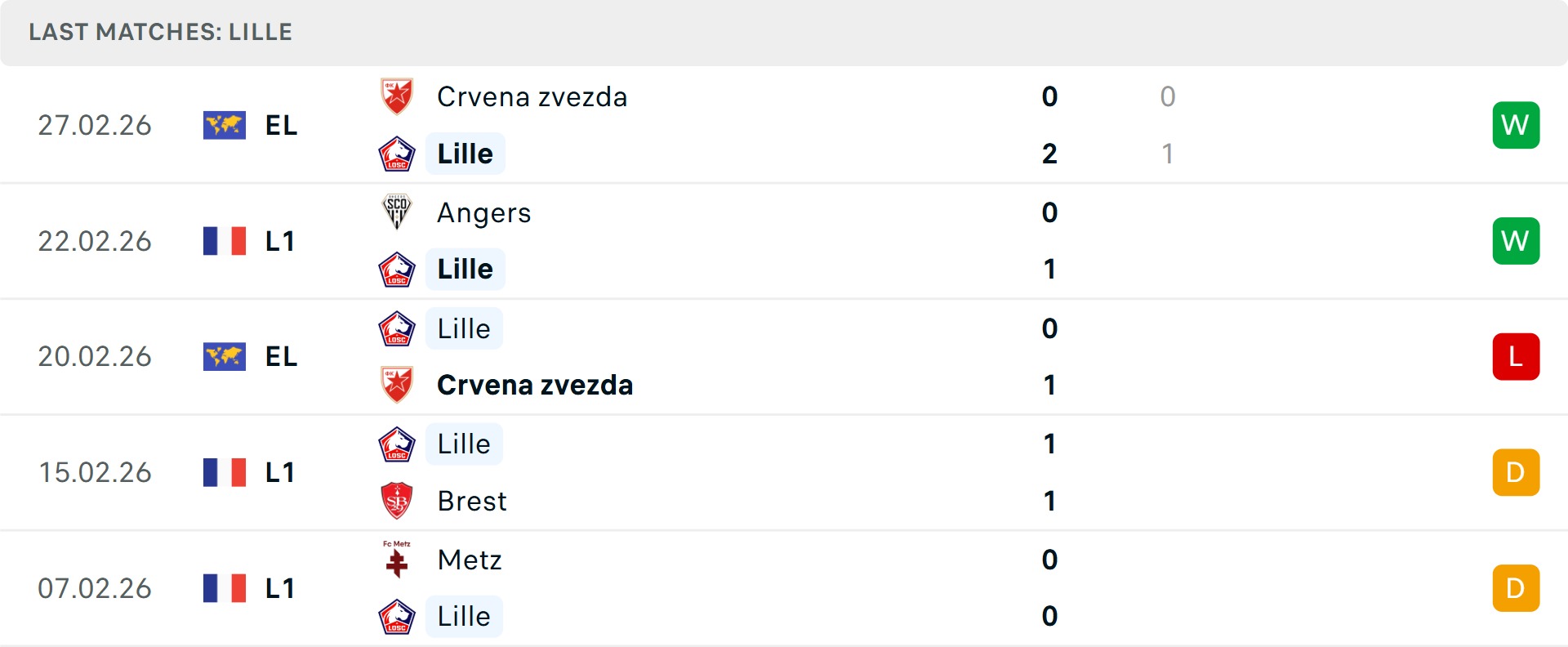 Phong độ Lille 5 trận gần nhất Phong độ Lille 5 trận gần nhất