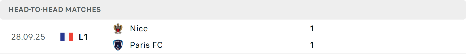 Lịch sử đối đầu Paris vs Nice