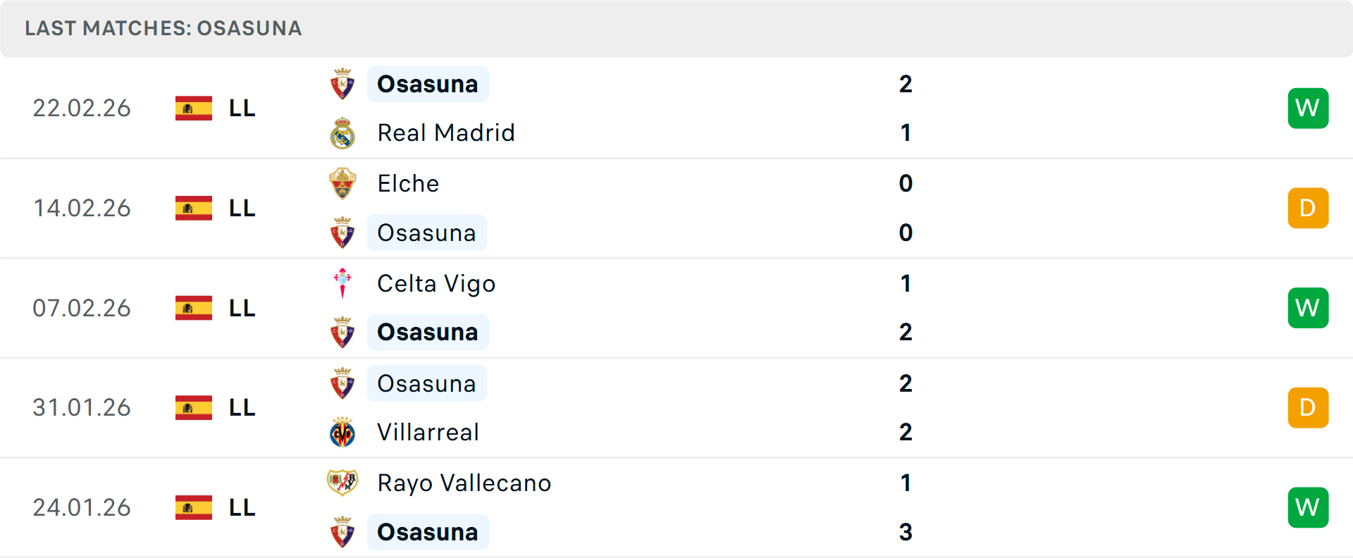 Phong độ Osasuna 5 trận gần nhất Phong độ Osasuna 5 trận gần nhất