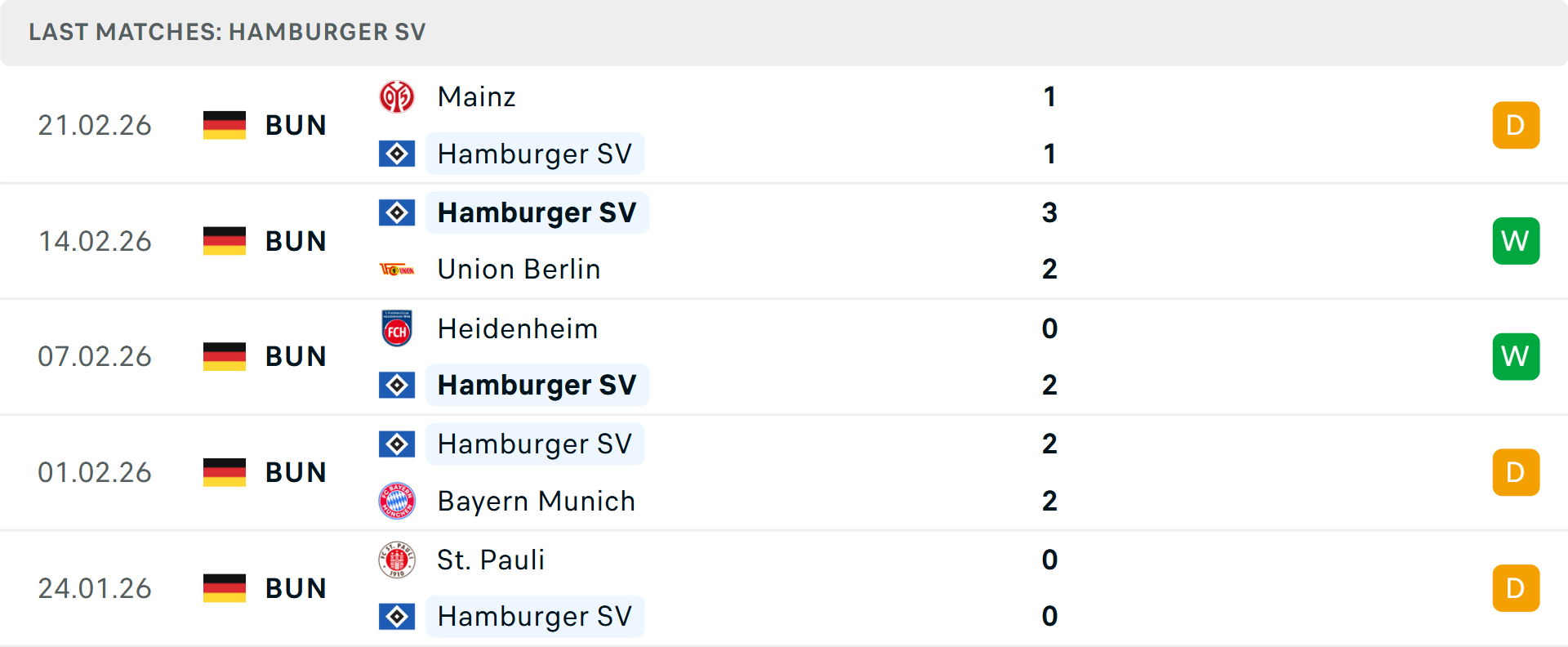 Phong độ Hamburg 5 trận gần nhất