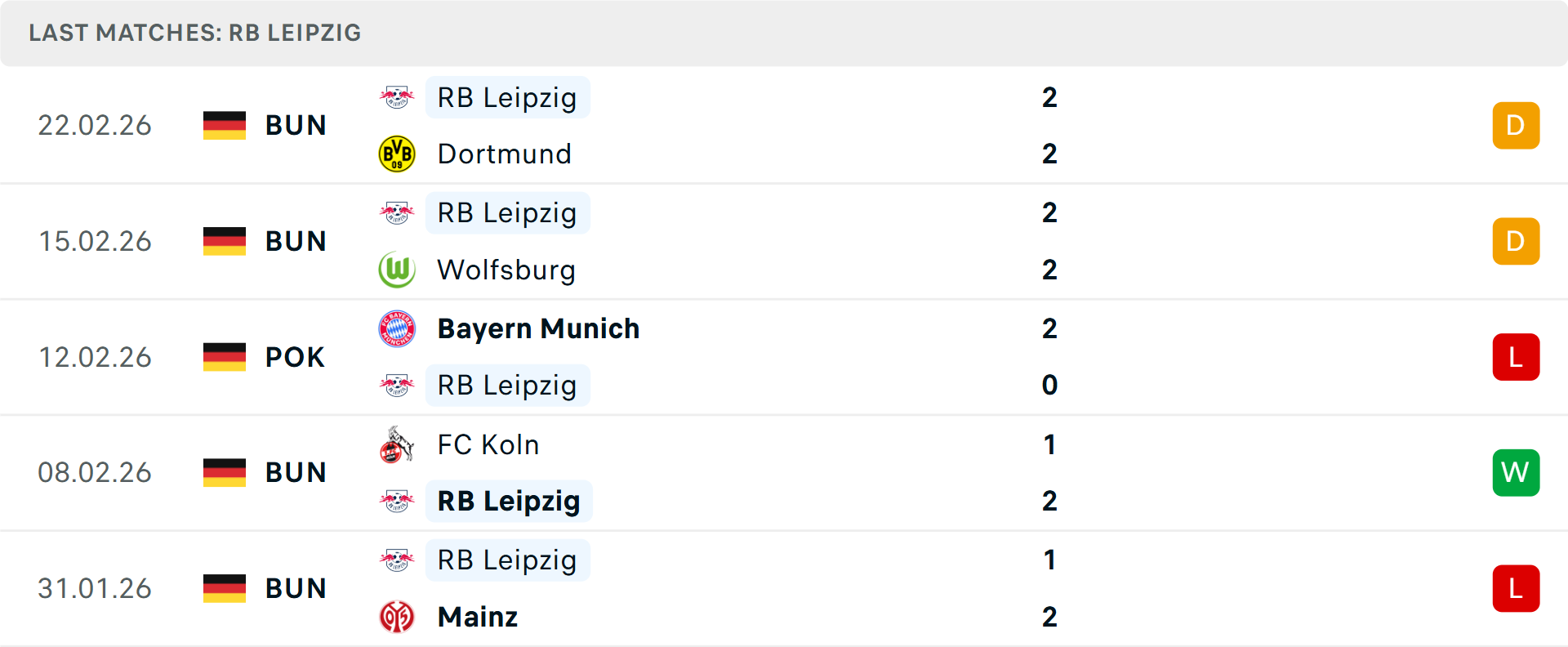 Phong độ Leipzig 5 trận gần nhất