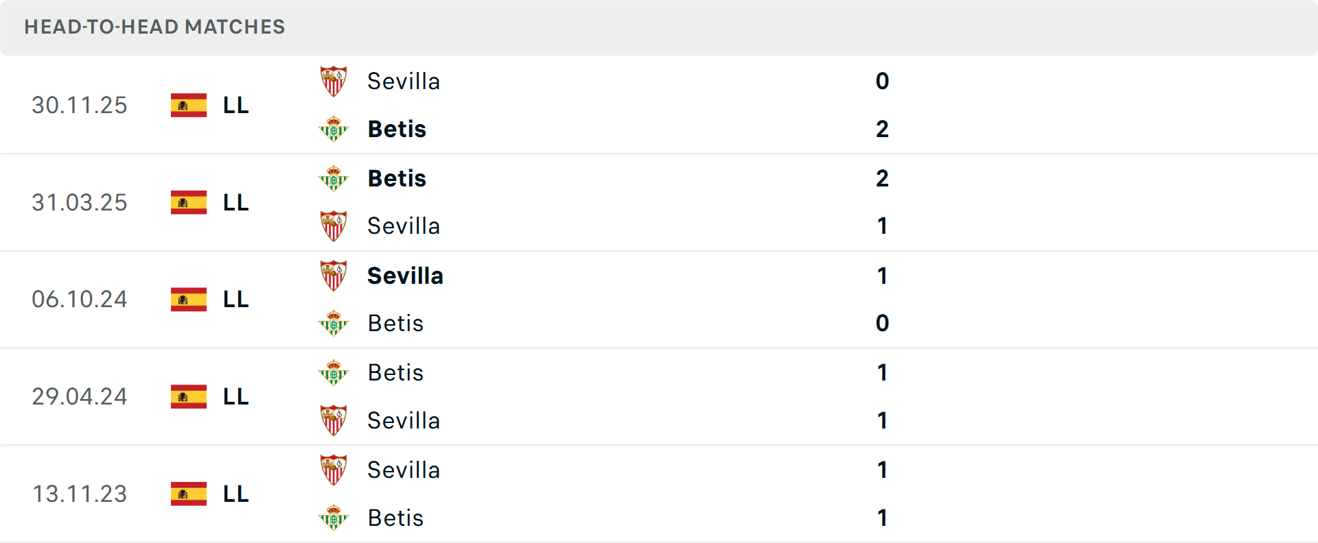 Lịch sử đối đầu Real Betis vs Sevilla