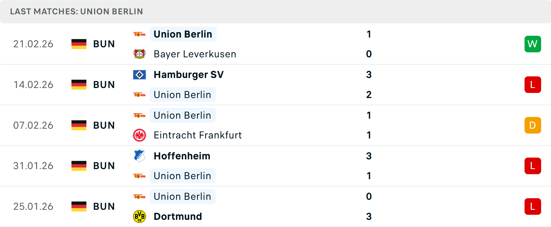 Phong độ Union Berlin 5 trận gần nhất