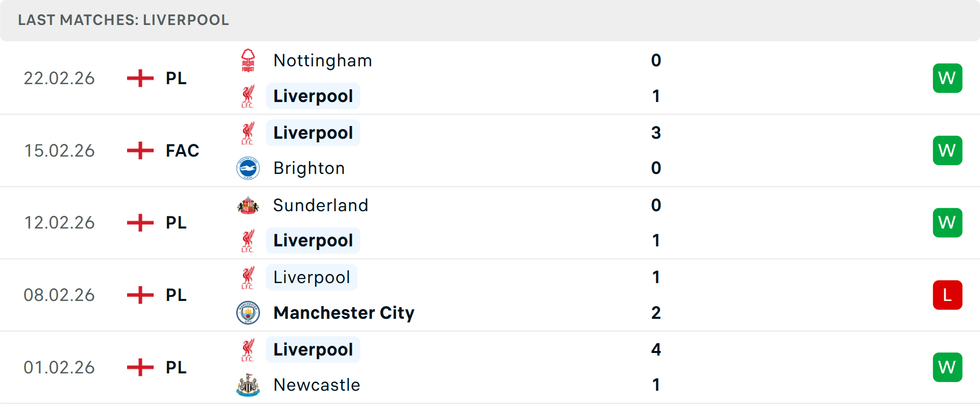 Phong độ Liverpool 5 trận gần nhất