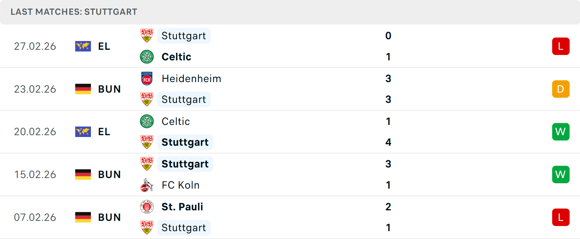 Phong độ Stuttgart 5 trận gần nhất