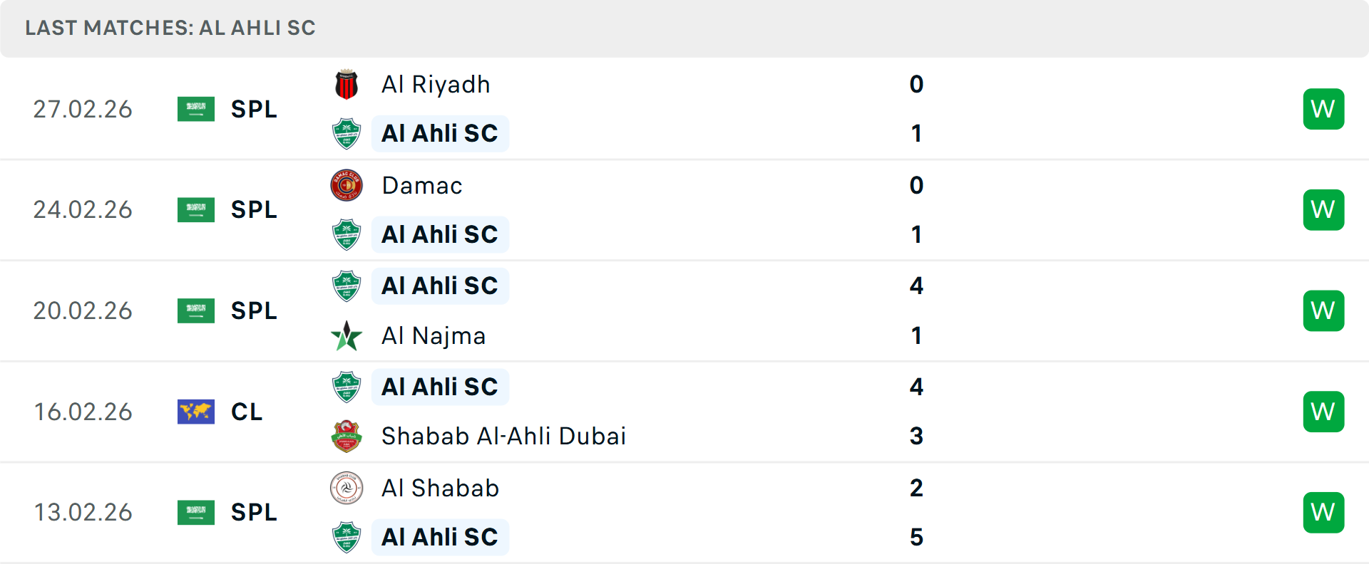 Phong độ Al Ahli 5 trận gần nhất Phong độ Al Ahli 5 trận gần nhất