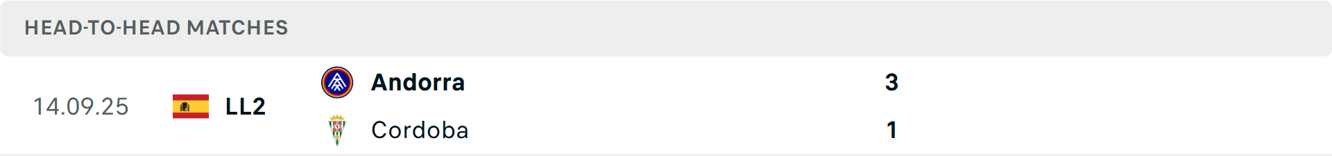Lịch sử đối đầu Cordoba vs Andorra