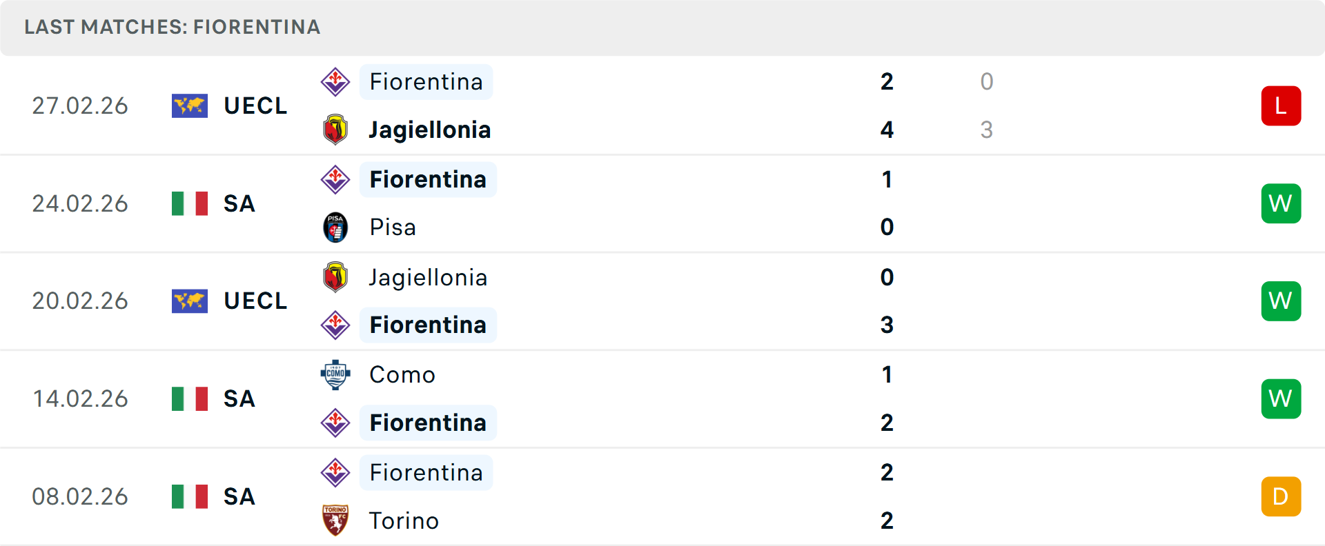 Phong độ Fiorentina 5 trận gần nhất
