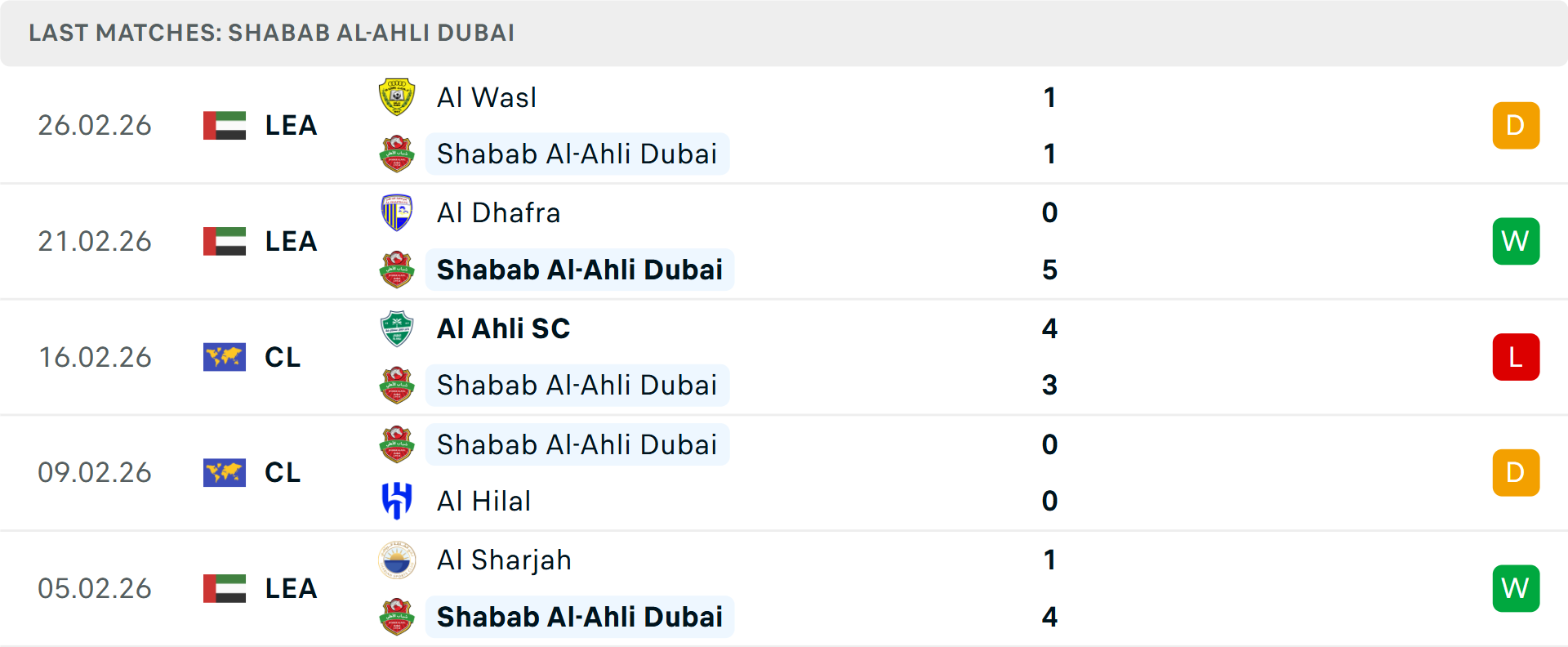 Phong độ Shabab Al Ahli 5 trận gần nhất