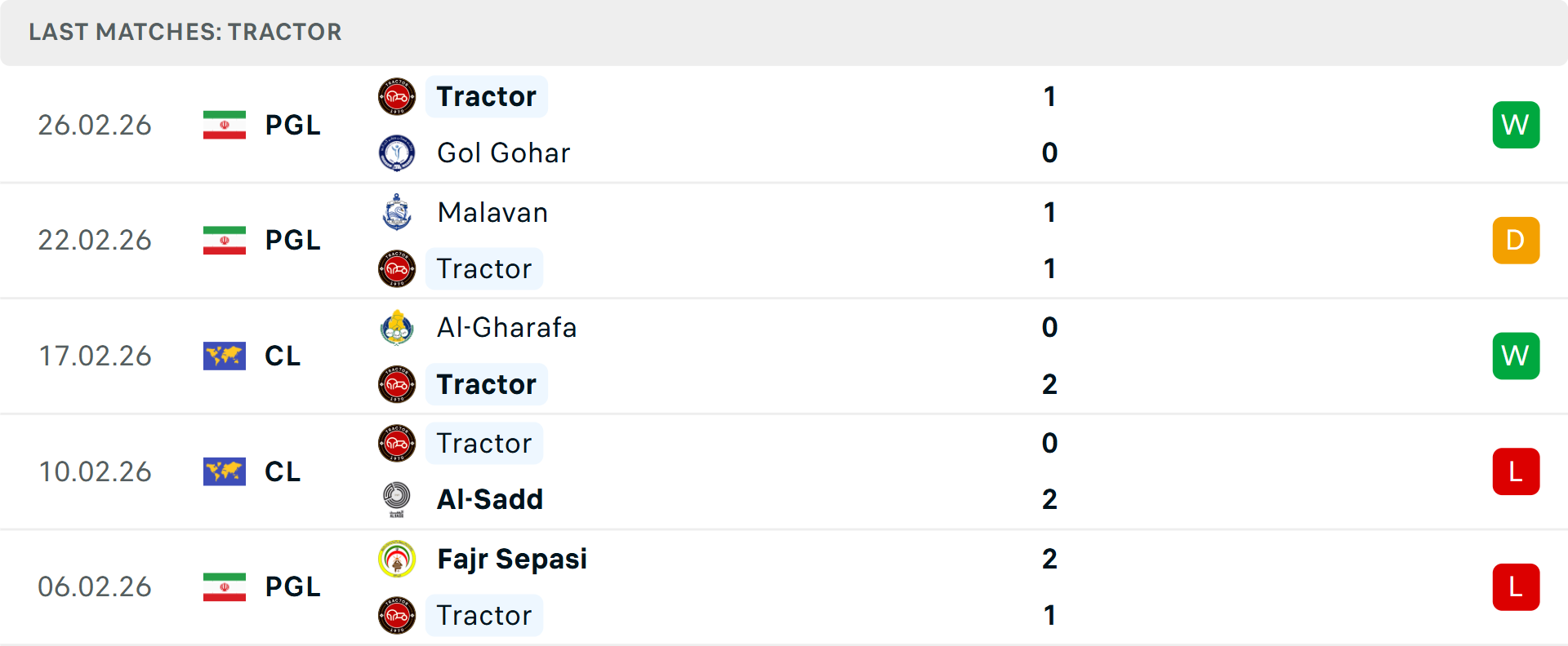 Phong độ Tractor 5 trận gần nhất