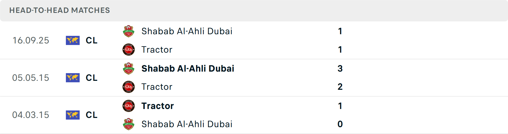 Lịch sử đối đầu Shabab Al Ahli vs Tractor