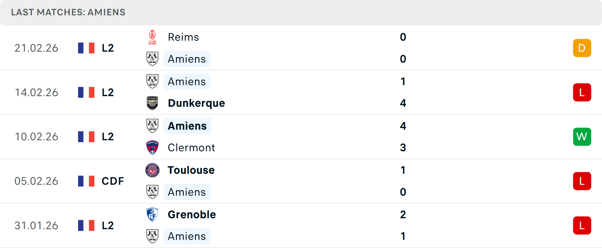 Phong độ Amiens 5 trận gần nhất