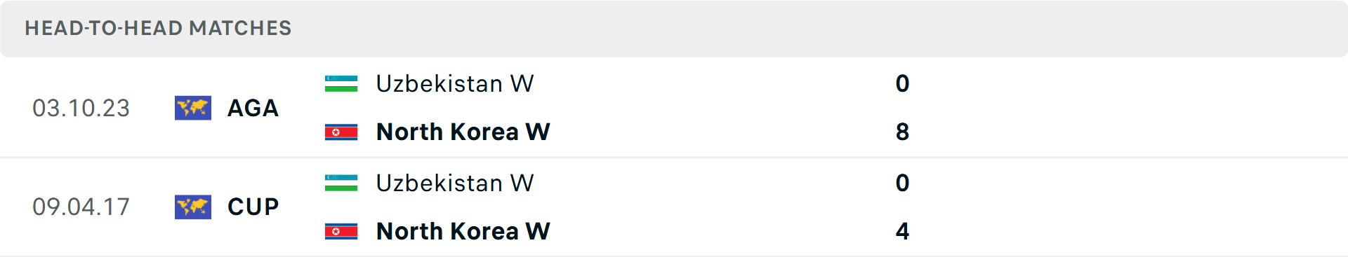 Lịch sử đối đầu Nữ Triều Tiên vs Nữ Uzbekistan Lịch sử đối đầu Nữ Triều Tiên vs Nữ Uzbekistan
