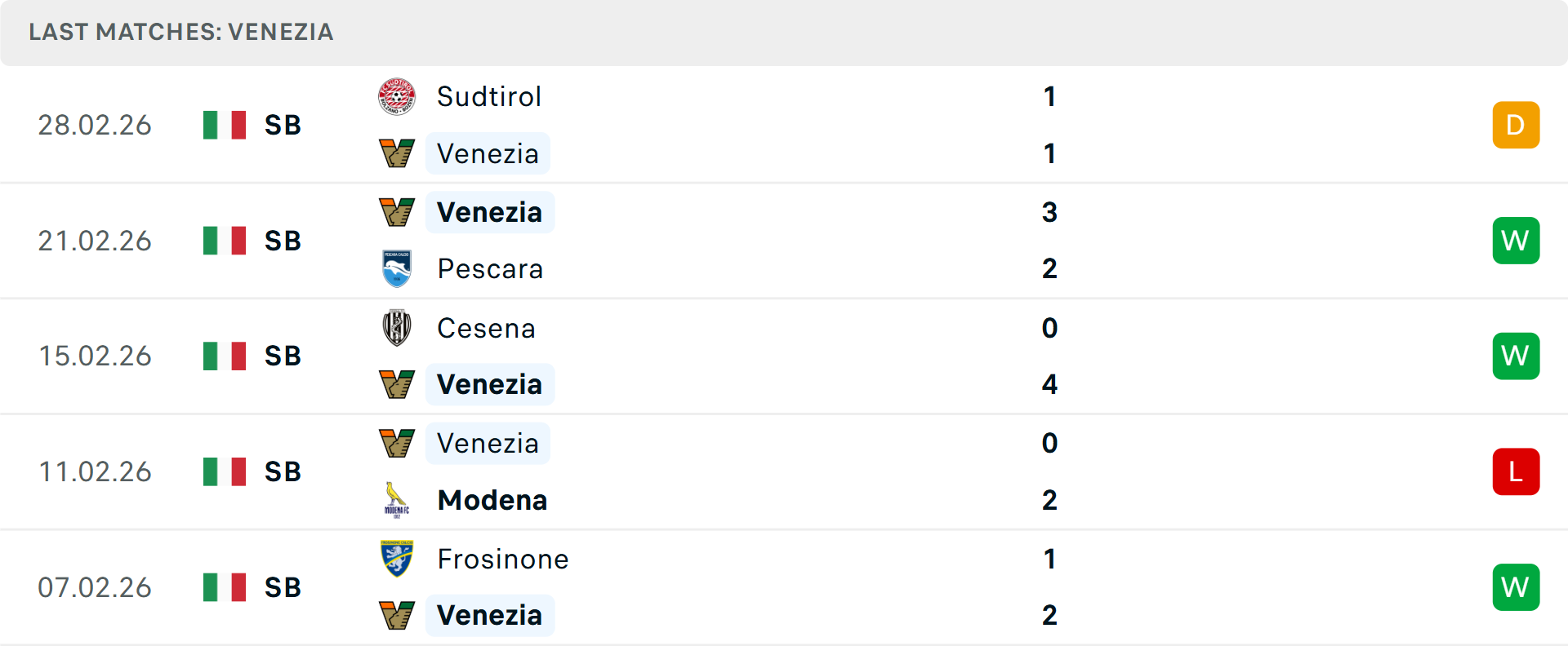 Phong độ Venezia 5 trận gần nhất