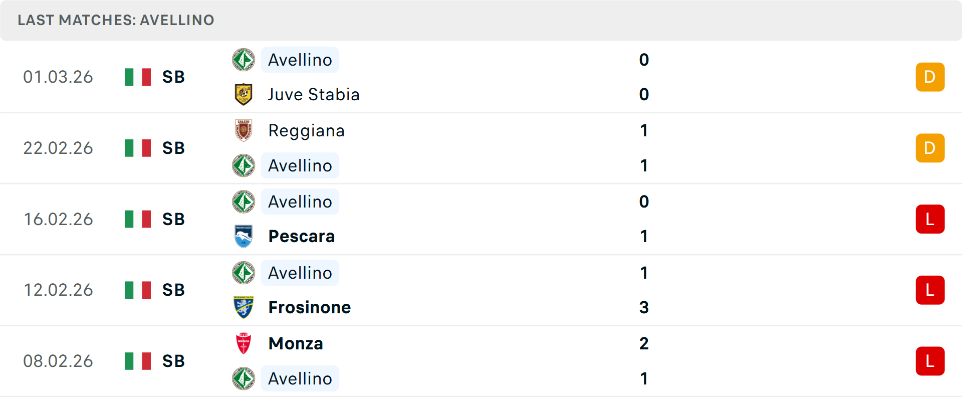 Phong độ Avellino 5 trận gần nhất