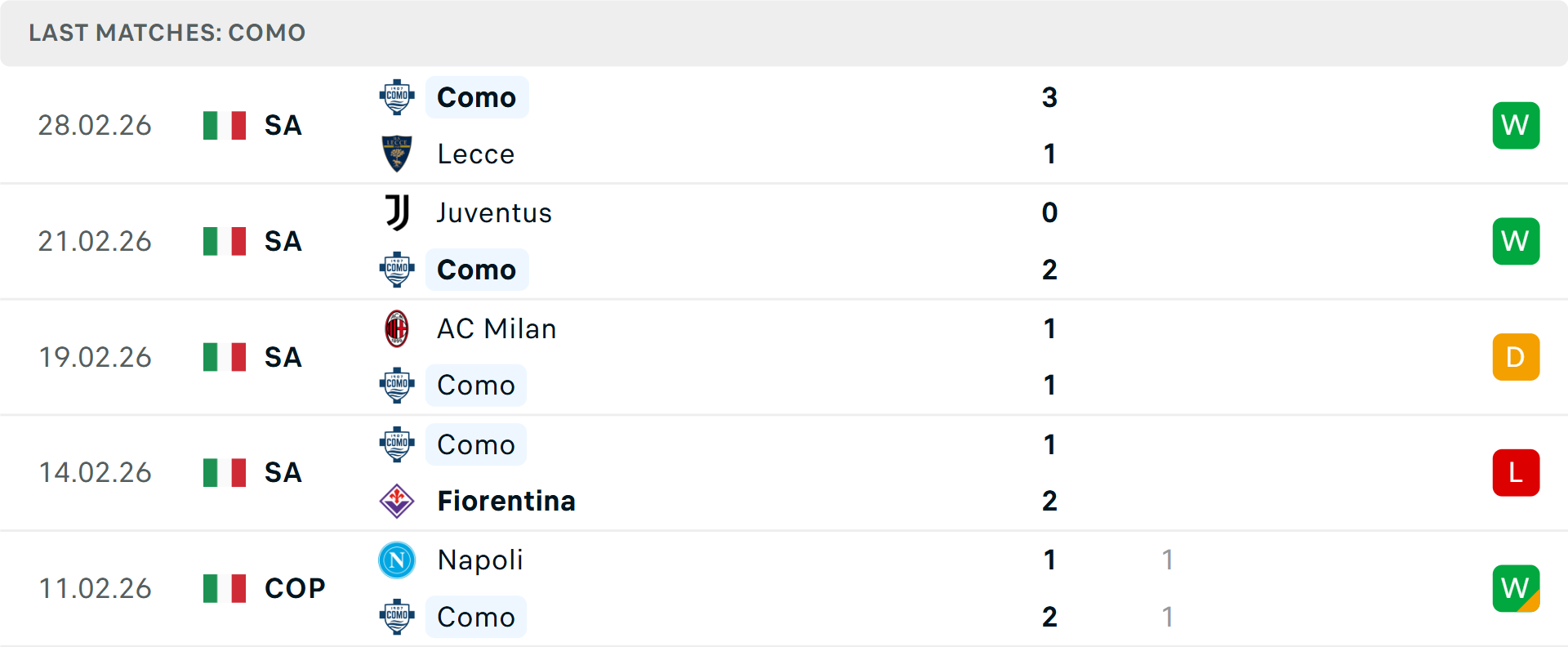 Phong độ Como 5 trận gần nhất Phong độ Como 5 trận gần nhất