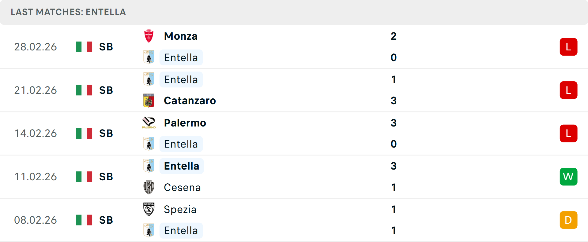 Phong độ Entella 5 trận gần nhất Phong độ Entella 5 trận gần nhất