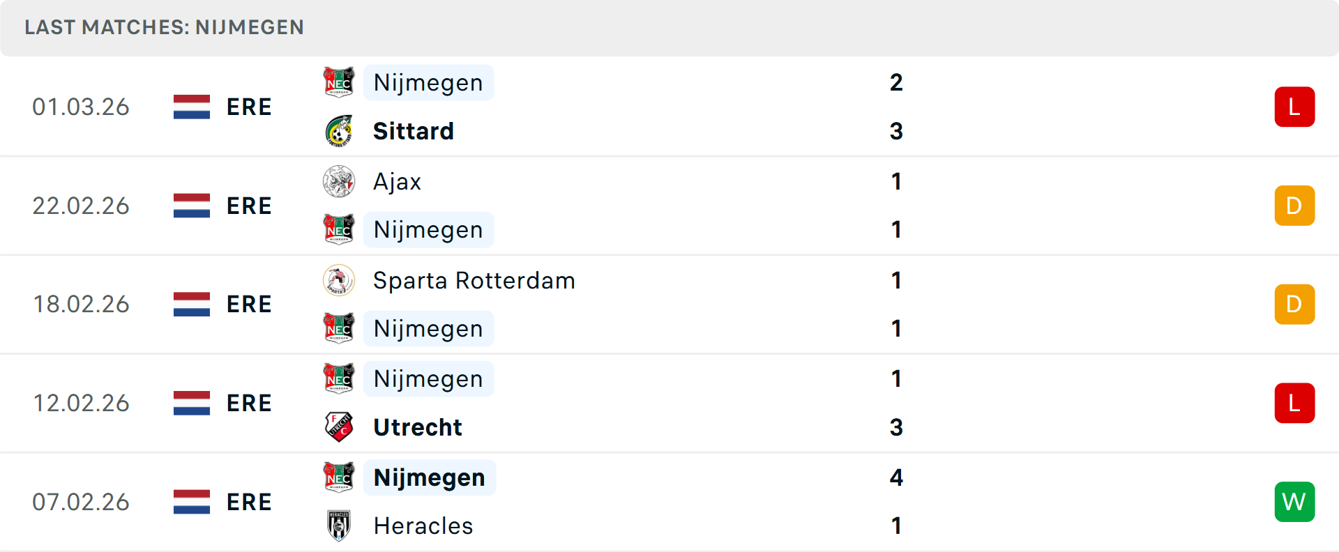 Phong độ NEC Nijmegen 5 trận gần nhất