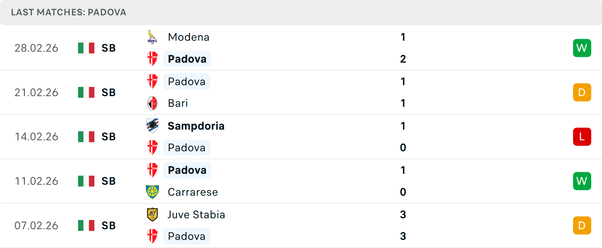 Phong độ Padova 5 trận gần nhất