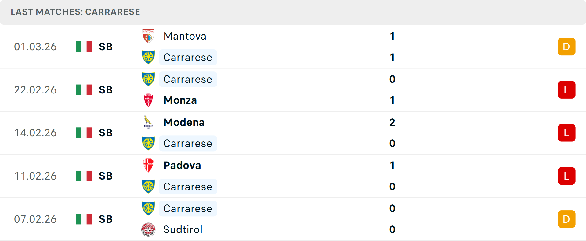 Phong độ Carrarese 5 trận gần nhất