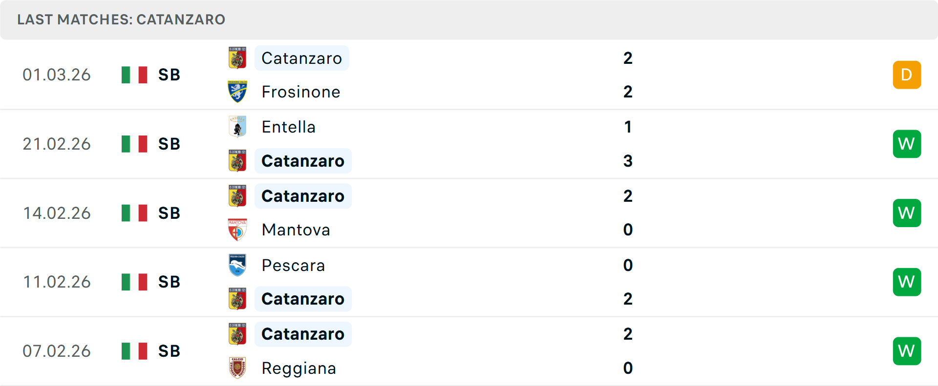 Phong độ Catanzaro 5 trận gần nhất