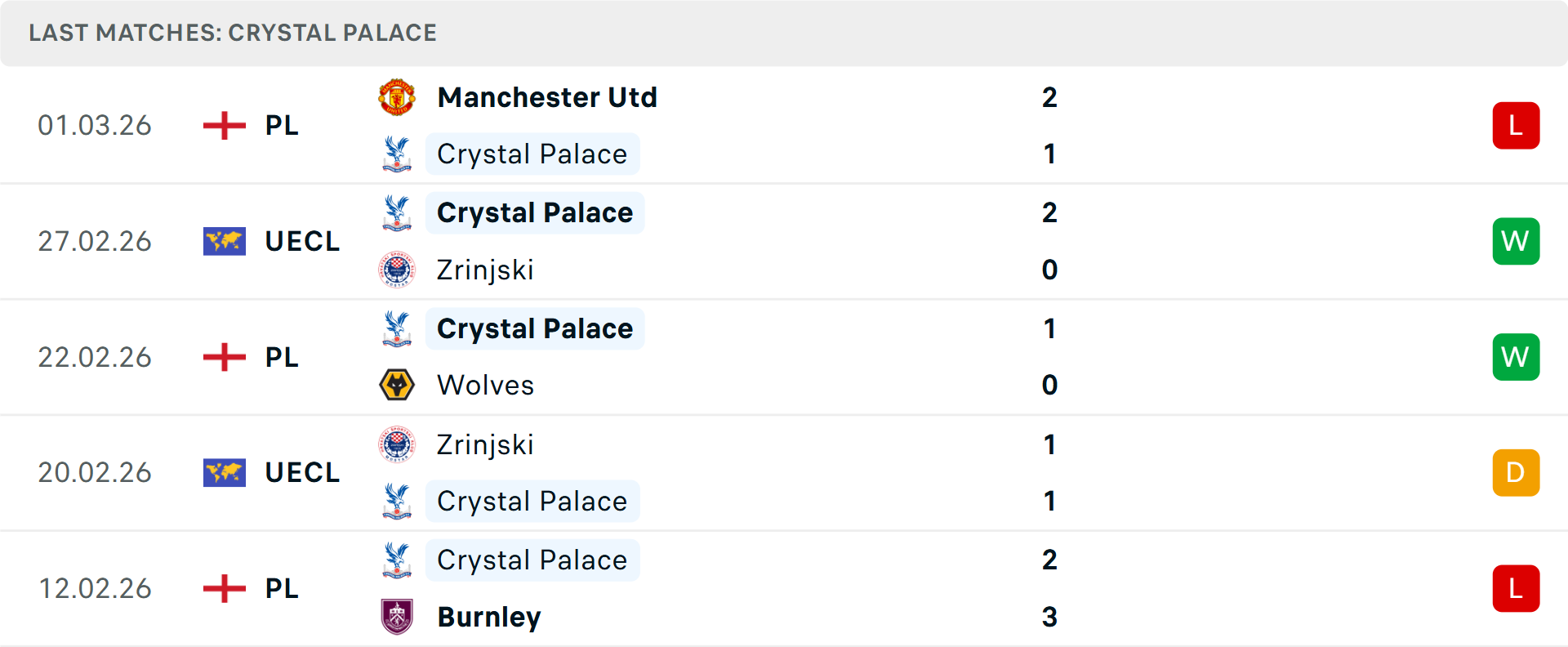 Phong độ Crystal Palace 5 trận gần nhất