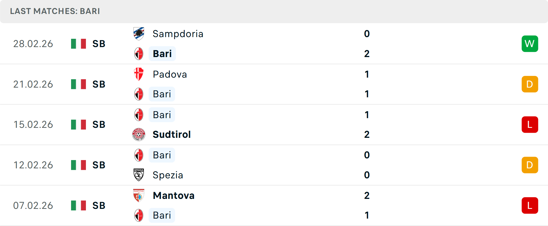 Phong độ Bari 5 trận gần nhất Phong độ Bari 5 trận gần nhất