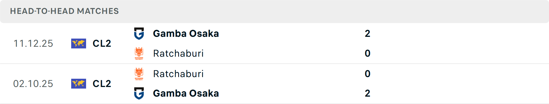 Lịch sử đối đầu Gamba Osaka vs Ratchaburi Lịch sử đối đầu Gamba Osaka vs Ratchaburi