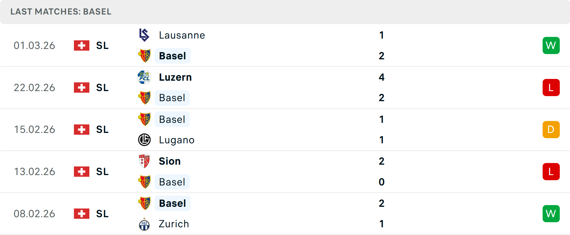 Phong độ Basel 5 trận gần nhất
