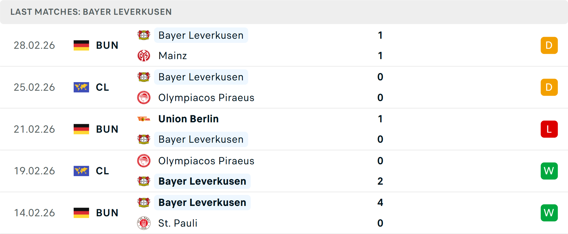 Phong độ Leverkusen 5 trận gần nhất Phong độ Leverkusen 5 trận gần nhất