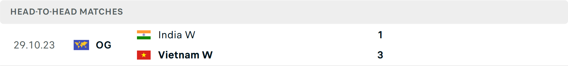 Lịch sử đối đầu nữ Việt Nam vs nữ Ấn Độ Lịch sử đối đầu nữ Việt Nam vs nữ Ấn Độ