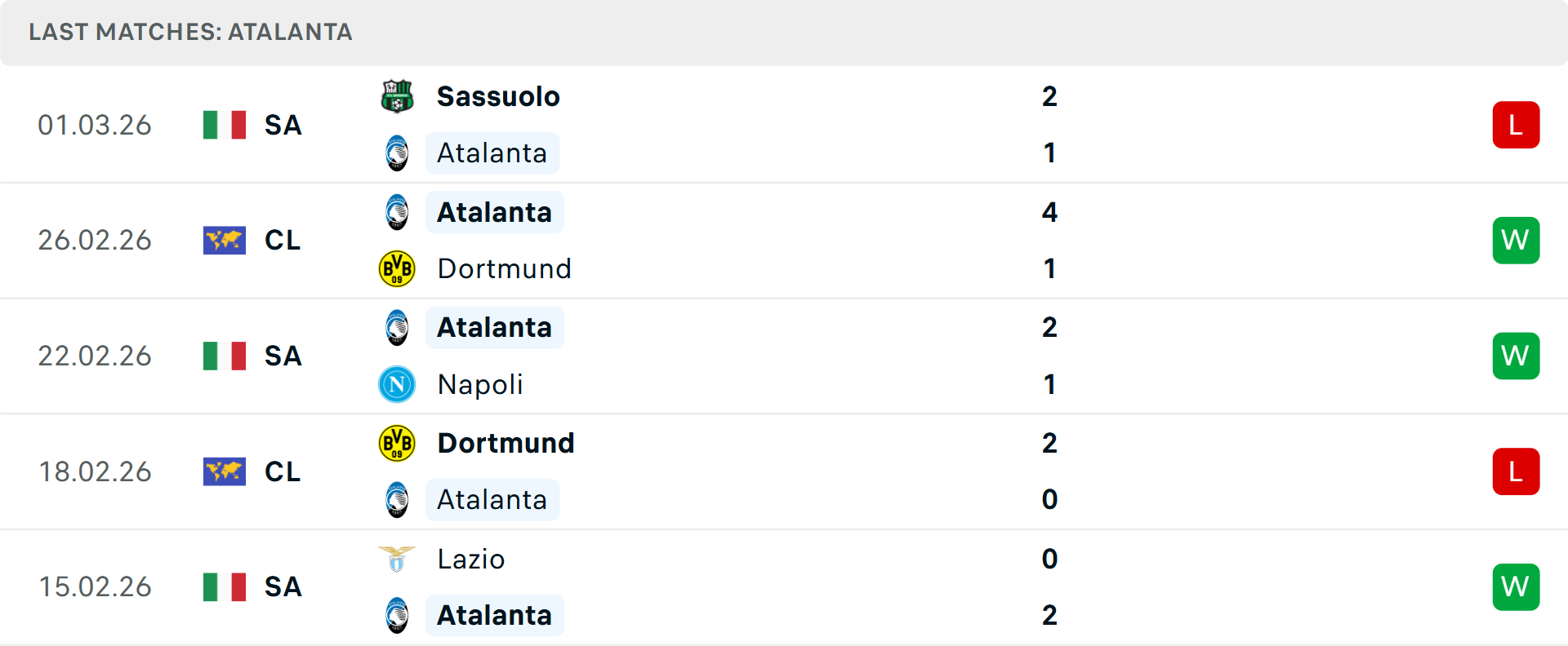 Phong độ Atalanta 5 trận gần nhất