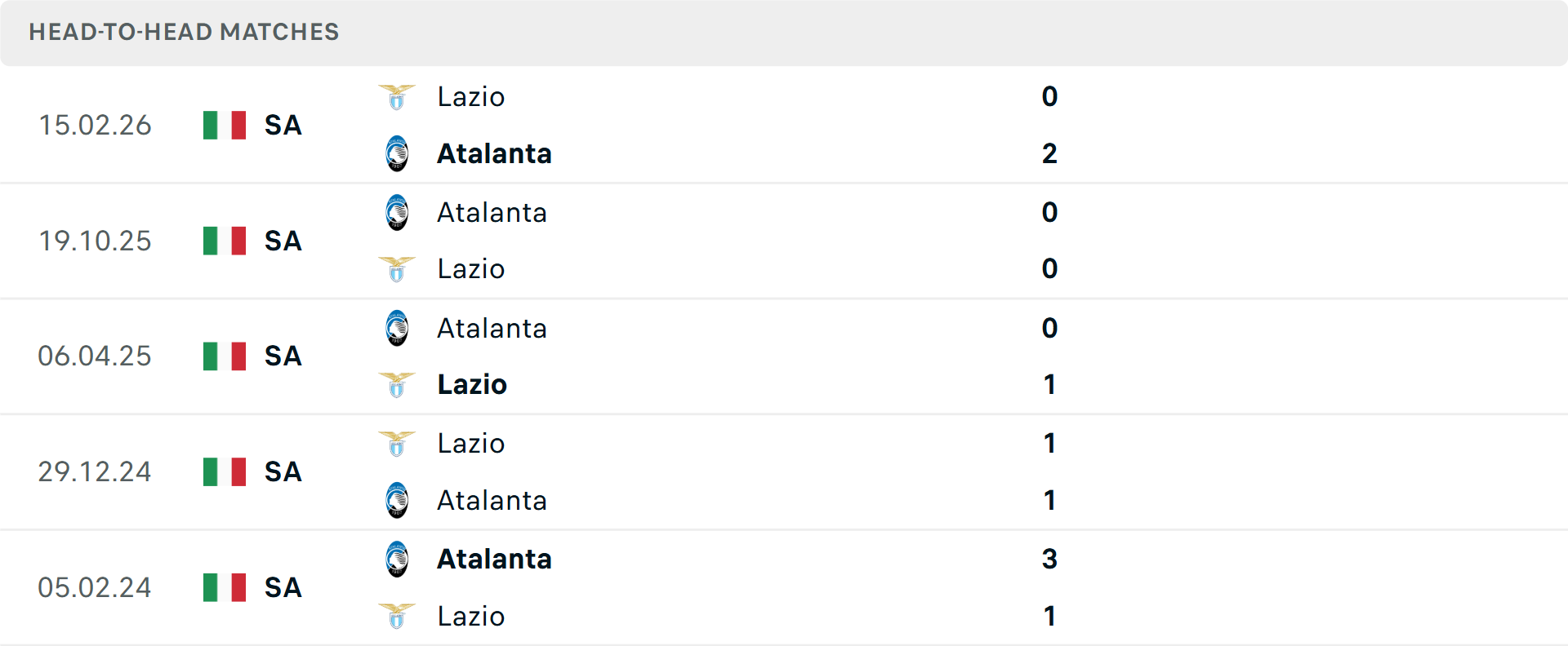 Lịch sử đối đầu Lazio vs Atalanta
