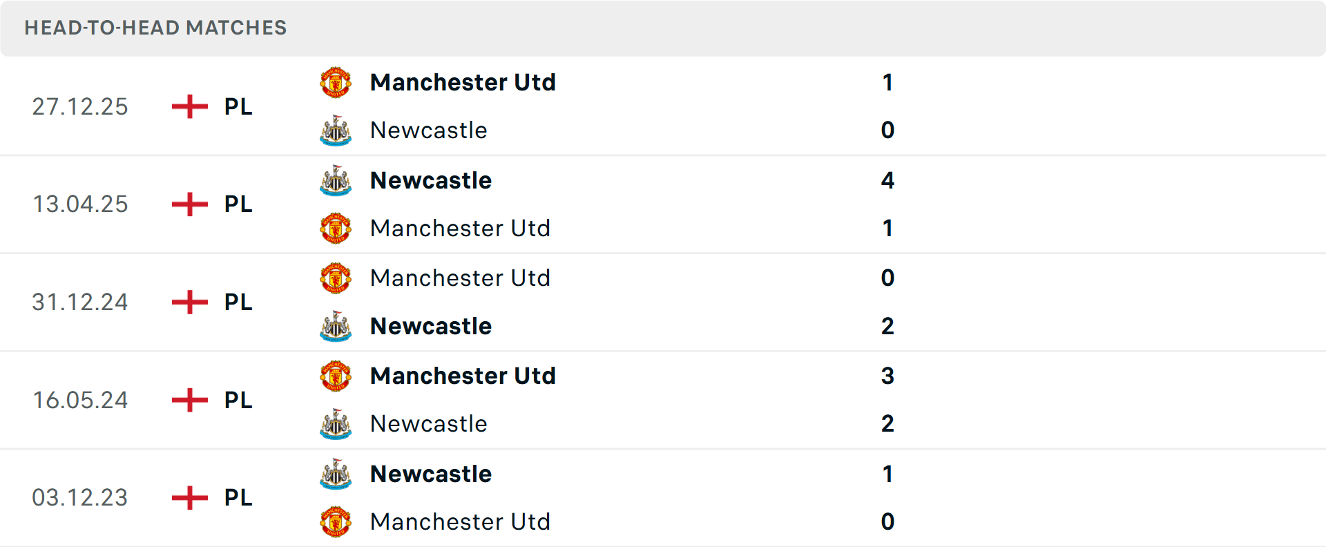 Lịch sử đối đầu Newcastle vs MU