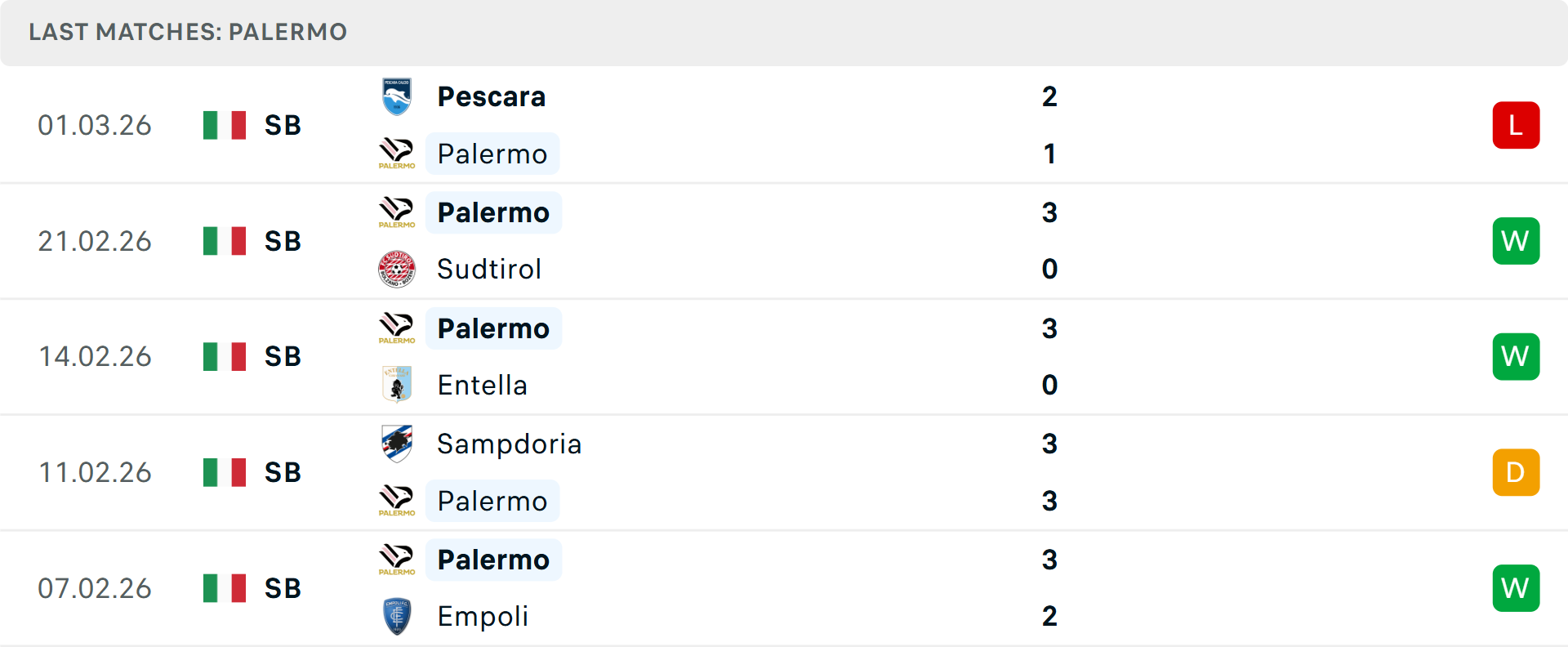 Phong độ Palermo 5 trận gần nhất Phong độ Palermo 5 trận gần nhất
