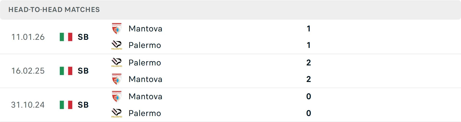 Lịch sử đối đầu Palermo vs Mantova Lịch sử đối đầu Palermo vs Mantova